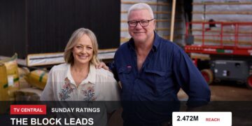 TV ratings image for Sunday 6 September 2026 featuring The Block hosts with Sunday ratings overlay.