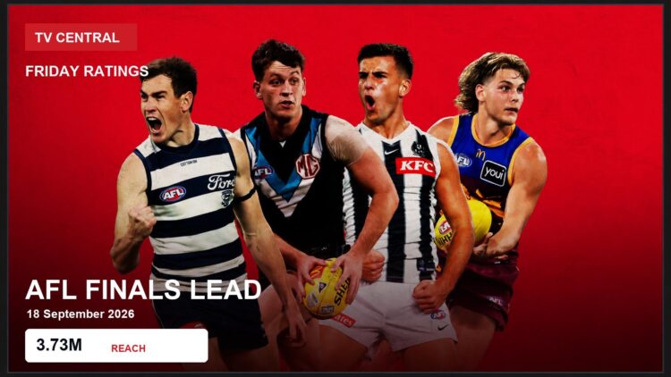 Friday ratings card showing AFL players and the verified AFL Finals lead of 3.73 million reach.