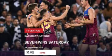 Brisbane Lions players in an earlier match photograph on a Saturday ratings card showing Channel 7's verified 33.5% prime-time share.