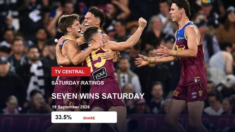 Brisbane Lions players in an earlier match photograph on a Saturday ratings card showing Channel 7's verified 33.5% prime-time share.
