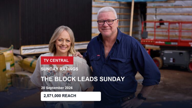 The Block presenters Shelley Craft and Scott Cam on a Sunday ratings card showing its verified 2,571,000 Total TV reach.