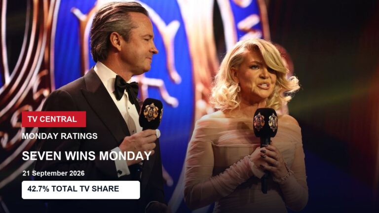 Brownlow Medal hosts on a Monday ratings card showing Channel 7's verified 42.7% prime-time Total TV share.