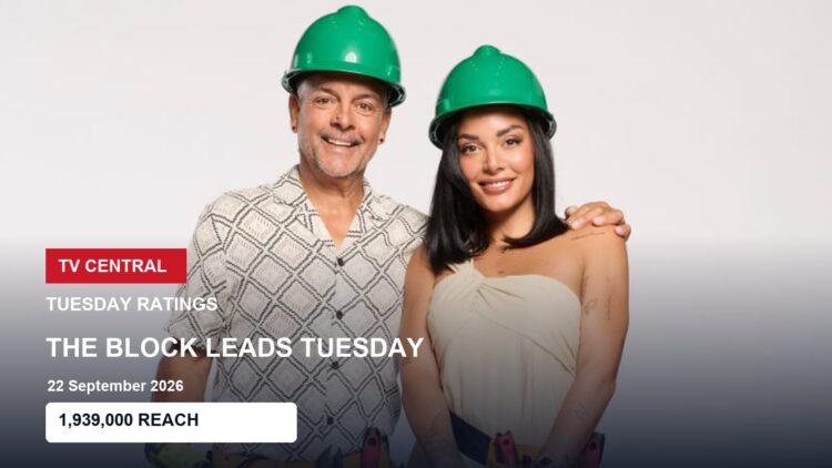The Block contestants on a Tuesday ratings card showing the programme's verified 1,939,000 Total TV reach.