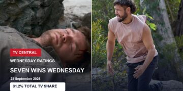 Channel 7 Home and Away artwork on a Wednesday ratings card showing Seven's verified 31.2% prime-time Total TV share.