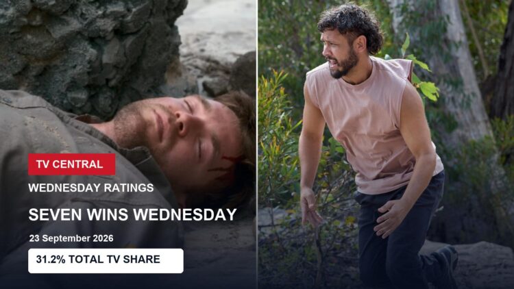 Channel 7 Home and Away artwork on a Wednesday ratings card showing Seven's verified 31.2% prime-time Total TV share.