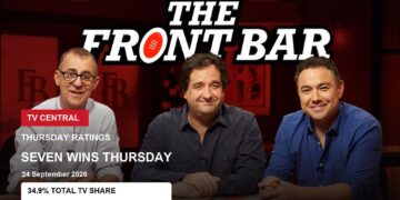 The Front Bar hosts on a Thursday ratings card showing Seven's verified 34.9% prime-time Total TV share.