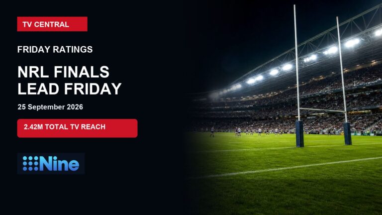 Night rugby league stadium on a Friday ratings card showing the NRL finals leading with 2.42 million reach.