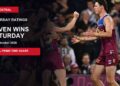 Brisbane Lions players celebrate on a Saturday ratings card stating Seven won Saturday with a 39.2% prime-time Total TV share.