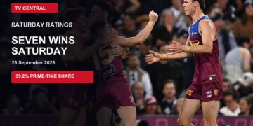 Brisbane Lions players celebrate on a Saturday ratings card stating Seven won Saturday with a 39.2% prime-time Total TV share.