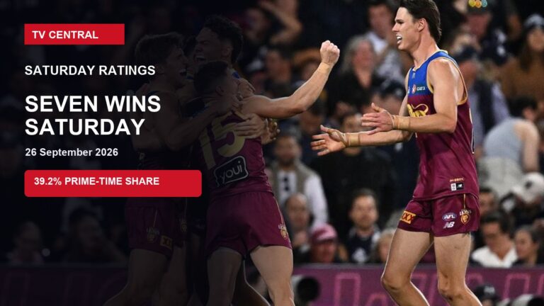 Brisbane Lions players celebrate on a Saturday ratings card stating Seven won Saturday with a 39.2% prime-time Total TV share.