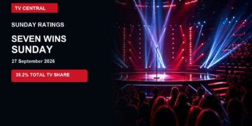 The Voice stage on a Sunday ratings card stating Channel 7 wins Sunday with a 35.2% Total TV share.