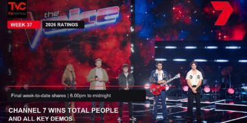 Channel 7 wins Total People and all key demos in Week 37 2026 ratings, featuring The Voice finalists