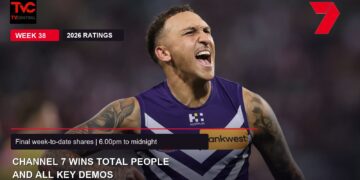 Fremantle Dockers player Shai Bolton celebrates during the 18 September 2026 AFL preliminary final; Week 38 ratings card reports Channel 7 winning Total People and all key demos.