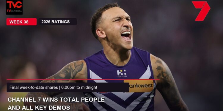 Fremantle Dockers player Shai Bolton celebrates during the 18 September 2026 AFL preliminary final; Week 38 ratings card reports Channel 7 winning Total People and all key demos.