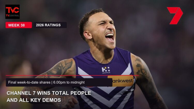Fremantle Dockers player Shai Bolton celebrates during the 18 September 2026 AFL preliminary final; Week 38 ratings card reports Channel 7 winning Total People and all key demos.