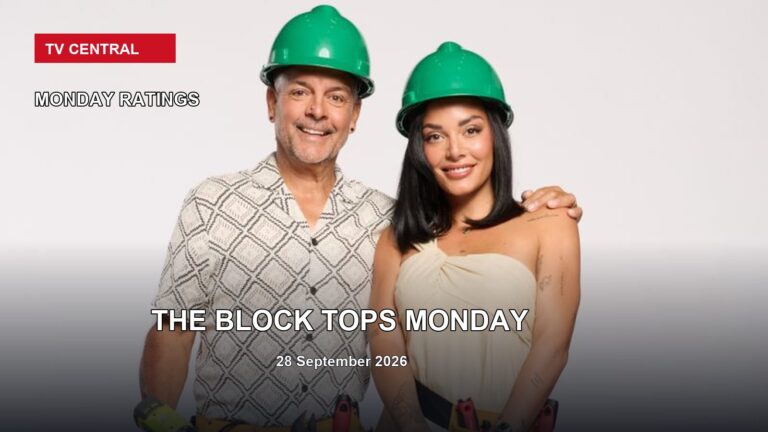 The Block 2026 contestants Rick and Tayla on a Monday ratings card stating The Block tops Monday.