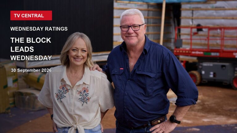 The Block co-hosts Shelley Craft and Scott Cam on a Wednesday ratings card stating The Block leads Wednesday.