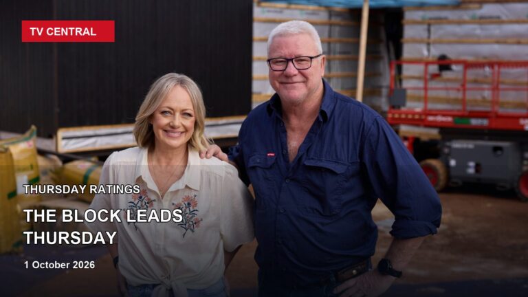 The Block co-hosts Shelley Craft and Scott Cam on a Thursday ratings card stating The Block leads Thursday.