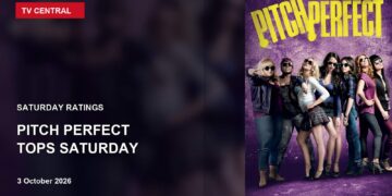 The Pitch Perfect cast on a Saturday ratings card stating Pitch Perfect tops Saturday.