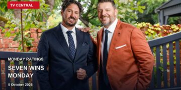 My Kitchen Rules hosts Manu Feildel and Colin Fassnidge on a Monday ratings card stating Seven wins Monday.