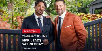 My Kitchen Rules judges Manu Feildel and Colin Fassnidge on a Wednesday ratings card stating MKR leads Wednesday.