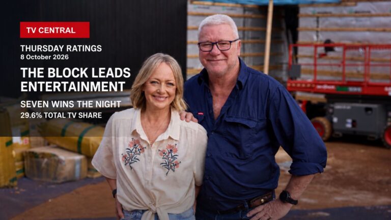 The Block co-hosts Shelley Craft and Scott Cam on a Thursday ratings card stating The Block leads entertainment and Seven wins the night with a 29.6% Total TV share.
