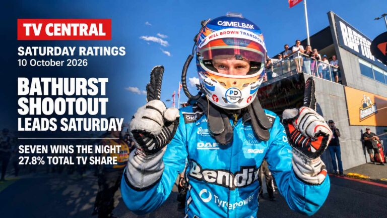 Zach Bates celebrates Bathurst 1000 Top 10 Shootout pole on a Saturday ratings card stating the Shootout leads Saturday and Seven wins the night.