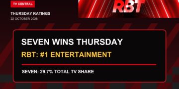 A Thursday TV ratings card stating Seven wins Thursday and RBT is the number one entertainment program with 1.373 million National Total TV reach.