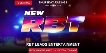 Thursday TV ratings card featuring official RBT artwork, with RBT leading entertainment and Seven winning the night on a 31.1% Total TV share.