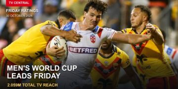 TV Ratings Friday 30 October 2026 card featuring England against Papua New Guinea at the Rugby League World Cup, with a 2.059 million Total TV Reach headline.