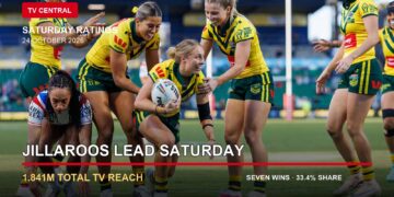 Australia Jillaroos celebrate against England on a Saturday TV ratings card stating the Jillaroos lead with 1.841 million Total TV reach and Seven wins with 33.4% share.