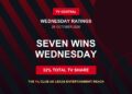 Wednesday TV ratings card stating Seven wins Wednesday with a 32% Total TV share and The 1% Club UK leading entertainment reach.