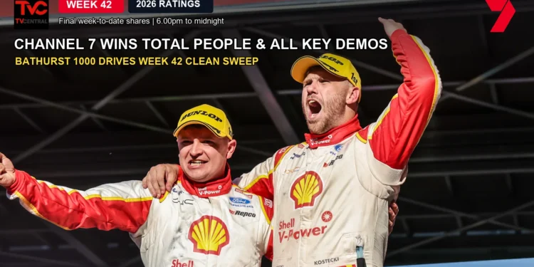 Bathurst 1000 winners Brodie Kostecki and Todd Hazelwood celebrate as Channel 7 wins Week 42 in Total People and all key demos