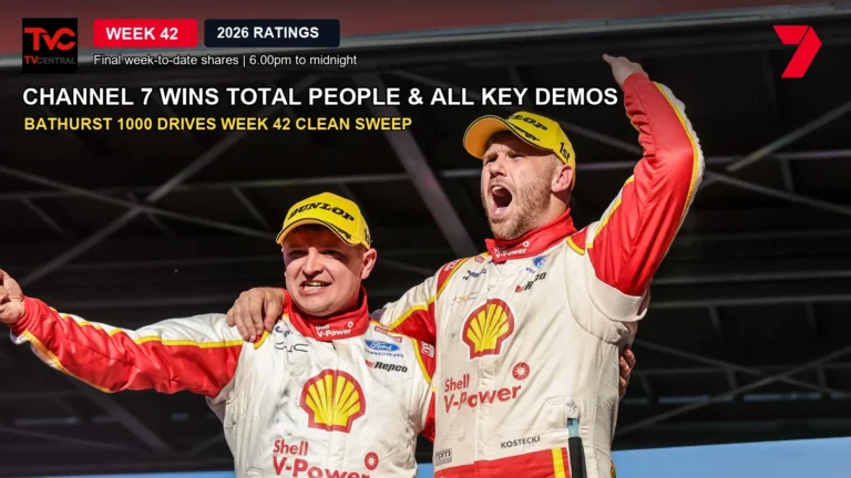 Bathurst 1000 winners Brodie Kostecki and Todd Hazelwood celebrate as Channel 7 wins Week 42 in Total People and all key demos