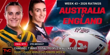 Weekly Ratings Australia Week 43 2026: Channel 7 wins Total People and all key demos as Rugby League World Cup coverage powers the week.